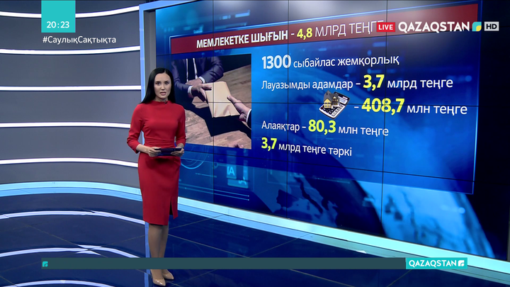 Жемқорлар мемлекетке 4,8 млрд теңге шығын келтірген