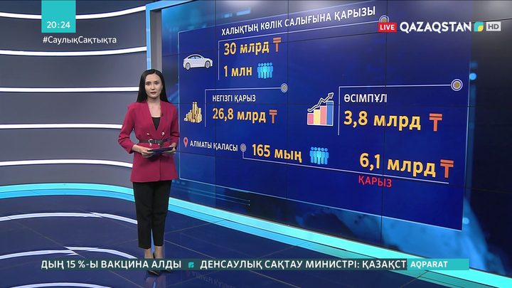 Халықтың көлік салығына қарызы 30 млрд теңгеден асты