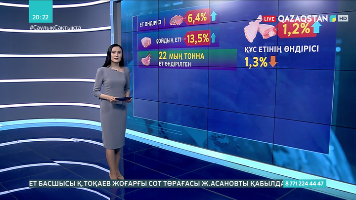 Қойдың еті 14 пайызға қымбаттады