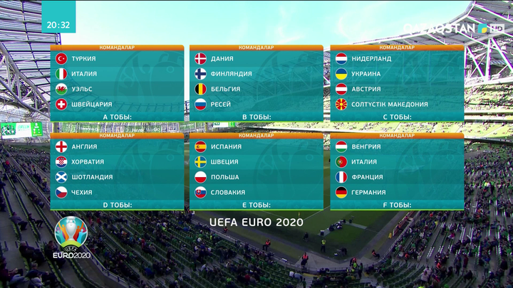 Футбол: Турнир тарихында екінші рет топтық этапта 24 команда ойнайды