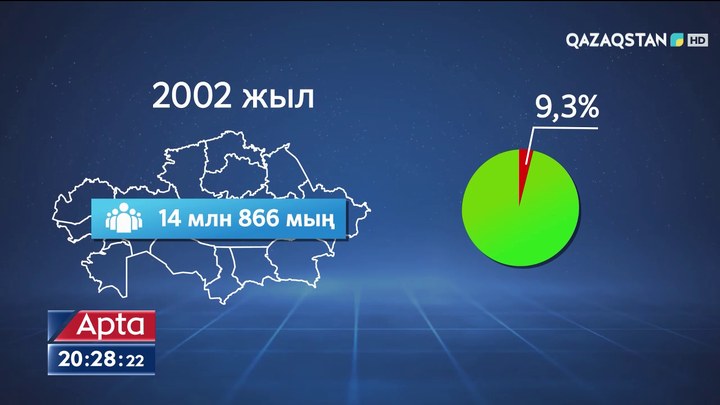 Тәуелсіздік шежіресі: 2002 жыл