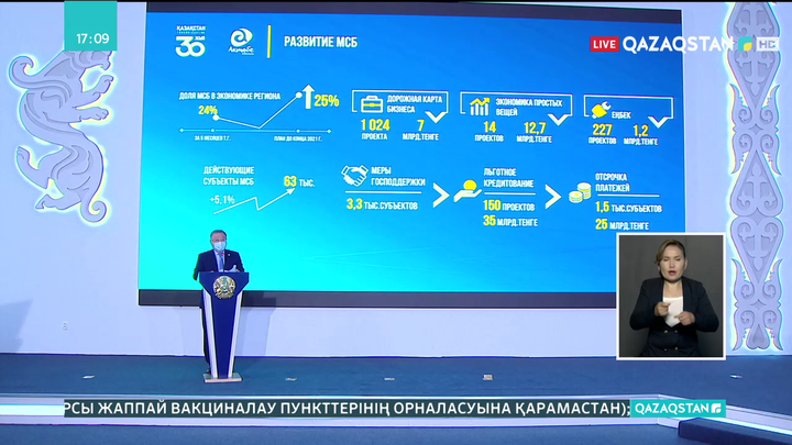 Ақтөбе облысының экономикасы қарқынды өсіп келеді