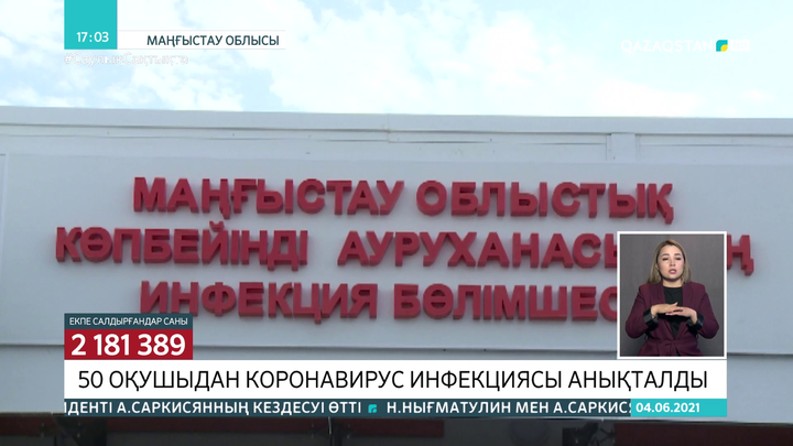 Маңғыстауда 50 оқушыдан коронавирус инфекциясы анықталды