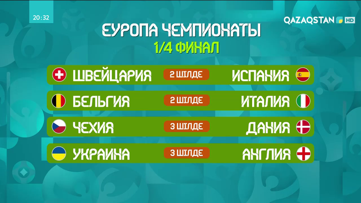 Еуропа чемпионатының ширек финалына жолдама алған құрамалар толық анықталды