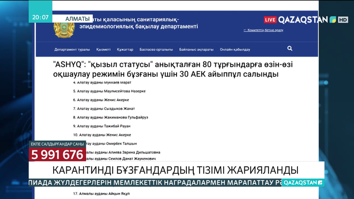 Алматыда карантинді бұзғандардың тізімі жарияланды