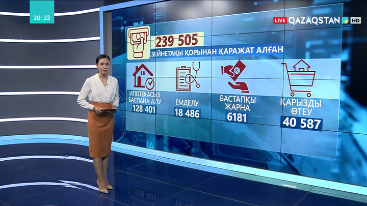 Ипотекасыз баспана сатып алу үшін 128 мыңнан аса адам зейнетақы қорындағы жарнаны пайдаланған