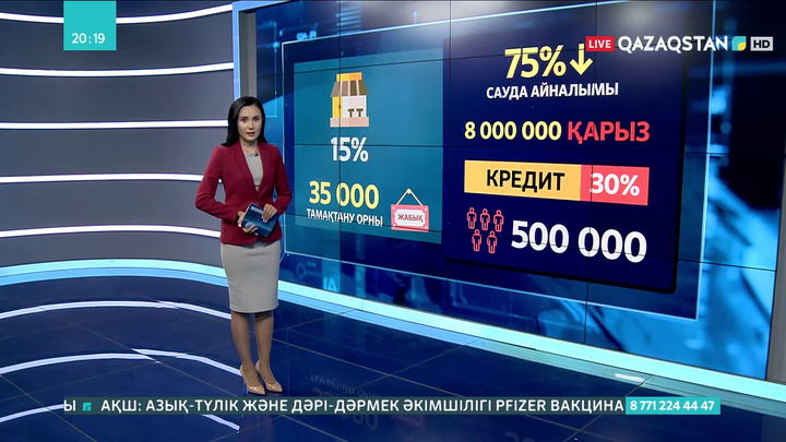 Елімізде қоғамдық тамақтану орындарының 15%-і банкротқа ұшыраған