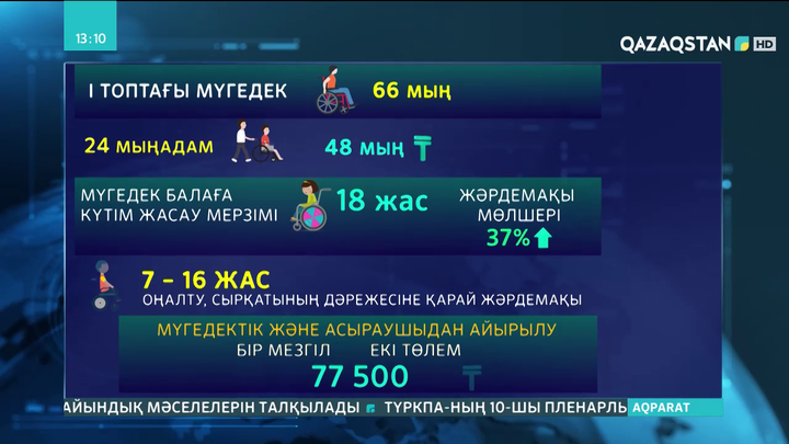 Қазақстанда жаңа жәрдемақы түрі енгізіледі