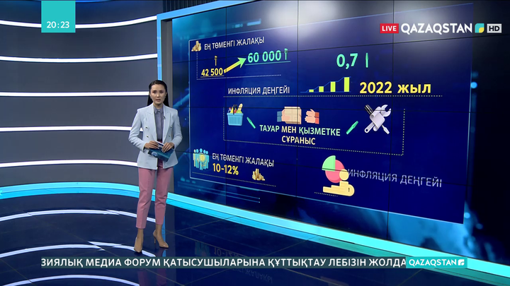 Елде ең төменгі жалақының көбеюі инфляцияның өсуіне әкеледі