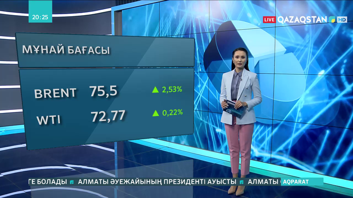 Мұнай 75 долларға дейін қымбаттады