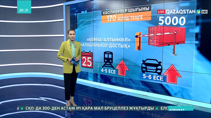 Қазақстанда кәсіпкерлер 170 млрд теңге шығынға батқан