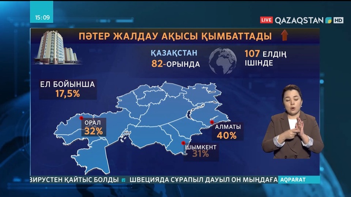 Елімізде жалдамалы пәтерлердің ақысы қымбаттап барады