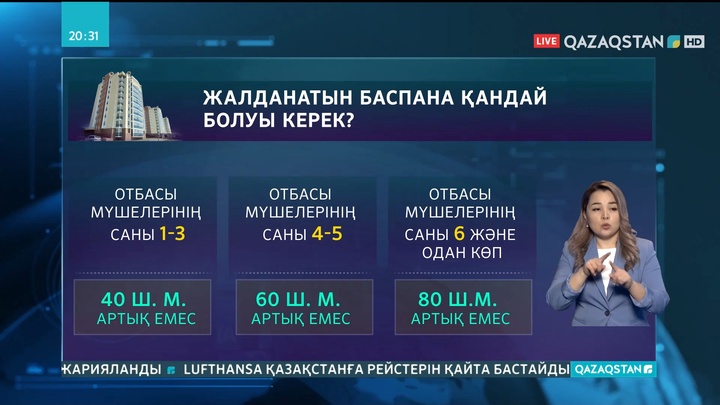 Аз қамтылған отбасыларға пәтер жалдағаны үшін мемлекет есебінен өтемақы төлеу мамырда басталады