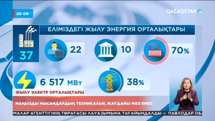 Елімізде жылыту орталықтарының 70 пайызы жекенің қолында