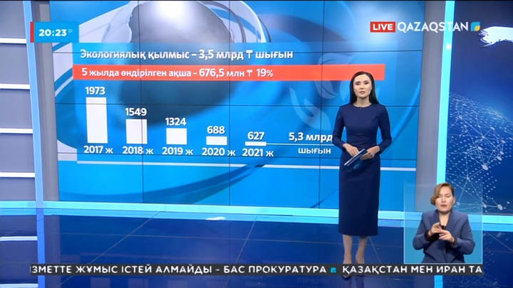 Экологиялық қылмыс мемлекетке жыл сайын 3,5 млрд теңге шығын келтіреді