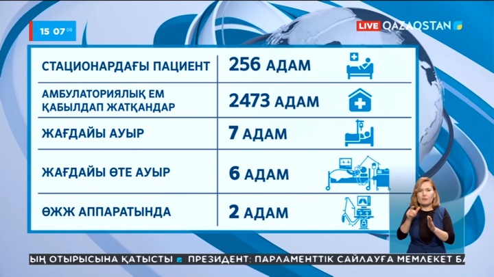 Қазақстанда коронавирустан бір адам көз жұмды