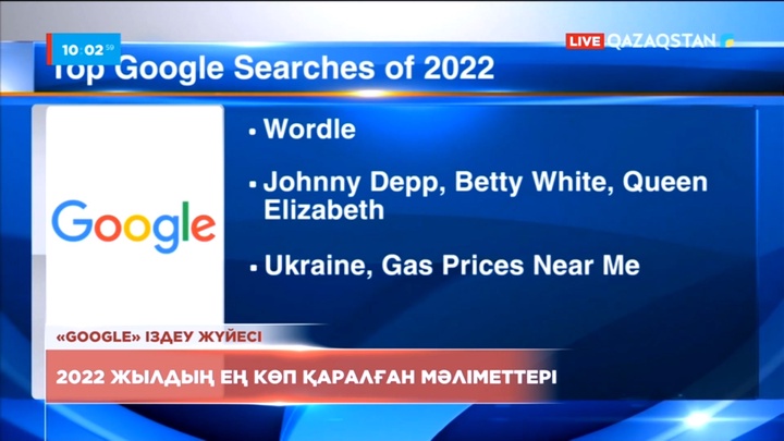 Google іздеу жүйесінде биылғы ең көп қаралған мәліметтер анықталды