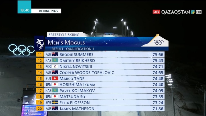 Фристайл-могул: Павел Колмаков пен Дмитрий Рейхерд алғашқы іріктеу сынына қатысты (ВИДЕО)