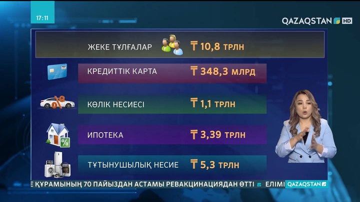 Елдегі жеке тұлғалардың банктерге берешегі 11 трлн теңгеге жуықтаған