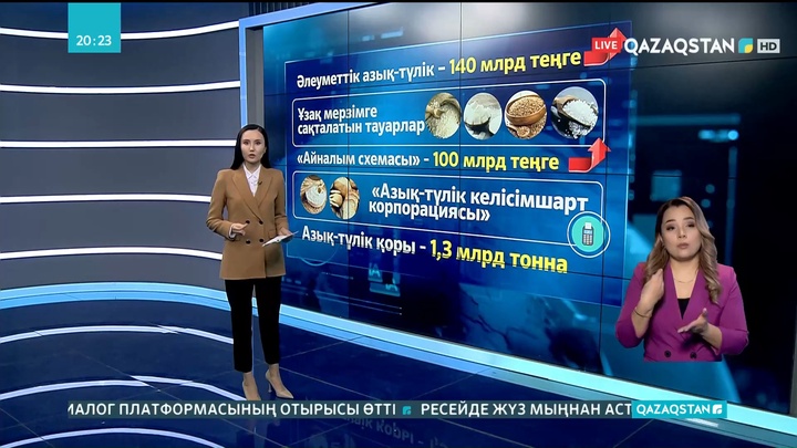 Әлеуметтік азық-түлікті негізсіз қымбаттатқан 93 кәсіпкерге ескерту берілген