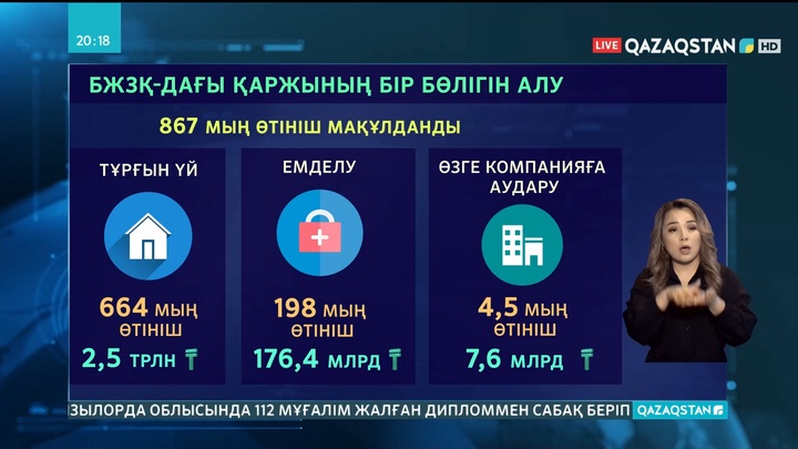 БЖЗҚ-дағы ақшасын алуға өтініш берушілер саны миллионнан асты