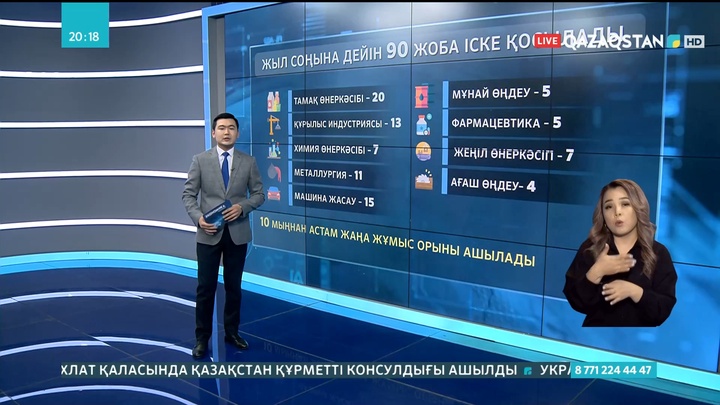 Индустрияландыру картасы аясында жыл соңына дейін 10 мың жұмыс орыны ашылады