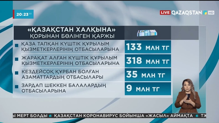 Қаңтар оқиғасы: Зардап шеккендердің отбасына 495 миллион теңге бөлінді