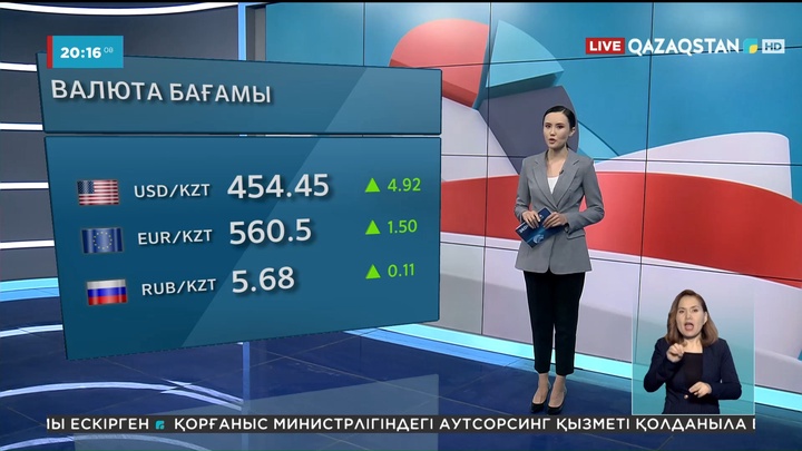 Қазақстан қор биржасында доллар 5 теңгеге жуық қымбаттады