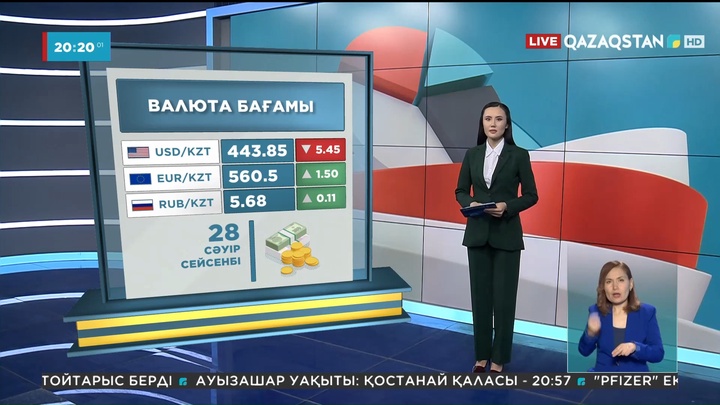 Бүгін Қазақстан қор биржасында доллар тағы арзандады