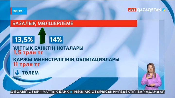 Лизенциясынан айырылған 8 банкте қазір 2 млрд 300 млн теңге жатыр