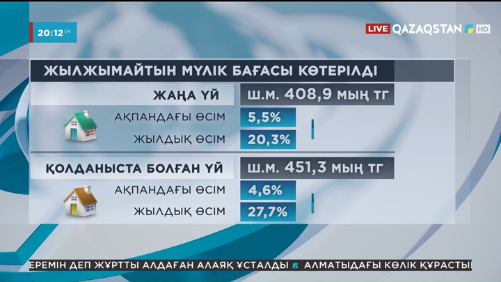 Елімізде баспана тағы қымбаттай түсті