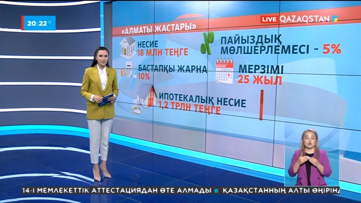 18 мамырда Алматы жастары ипотекалық бағдарламасына өтінім қабылдау басталады