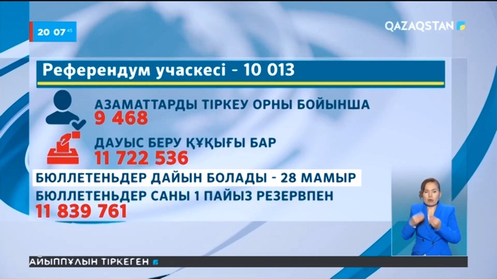 5 маусымға жоспарланған республикалық референдумға 11 млн 722 мың адам қатысады