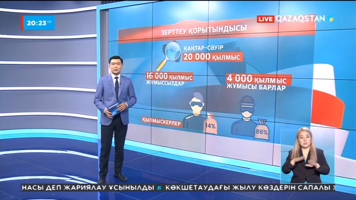 Елімізде қылмысқа баратын жұмыссыздар саны артып барады