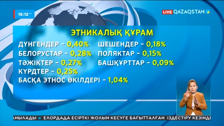 Қазақстан халқының саны 19 миллион 122 мың адамға жетті