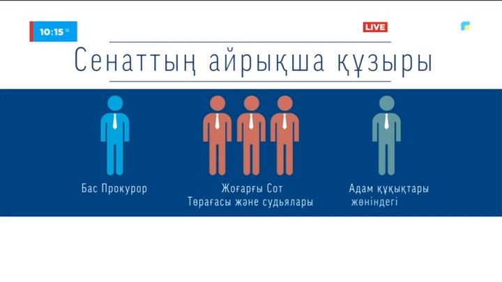 Жоғары палатаға бірақатар жаңа құқықтар беріледі