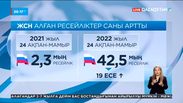 Елімізден ЖСН алған ресейліктер саны 42 мыңнан асты