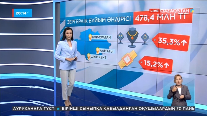 Елімізде зергерлік бұйымдардың бағасы шарықтап барады