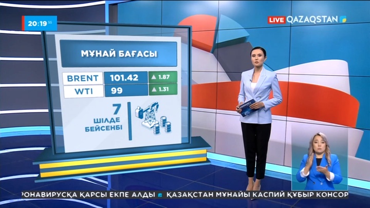 Қара алтын құны бүгін 4%-ға арзандады