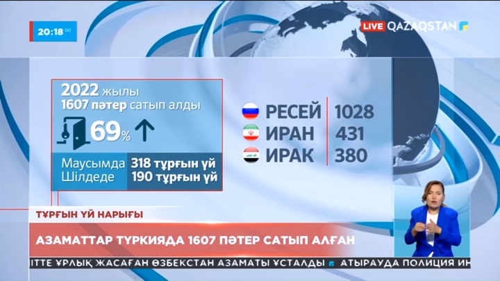 Қазақстан азаматтары Түркиядан 1607 пәтер сатып алған