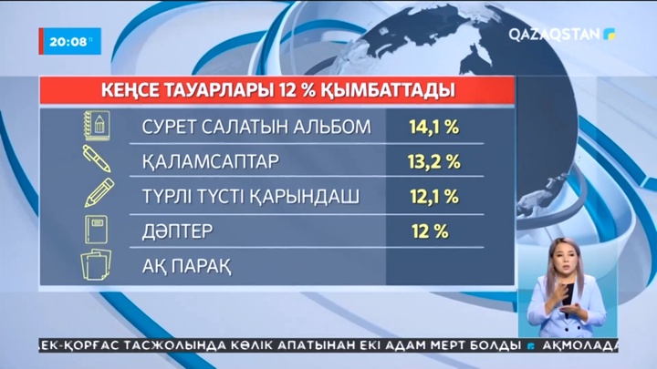 Еліміздегі кеңсе тауарлары 12 пайызға қымбаттады