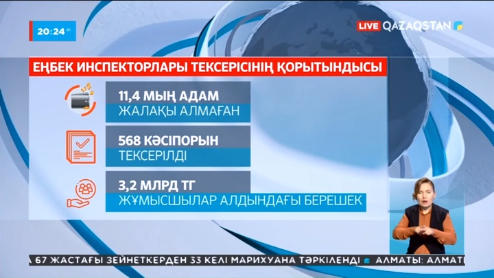 Елімізде 11 мыңнан астам жұмысшы жалақысын ала алмай жүр