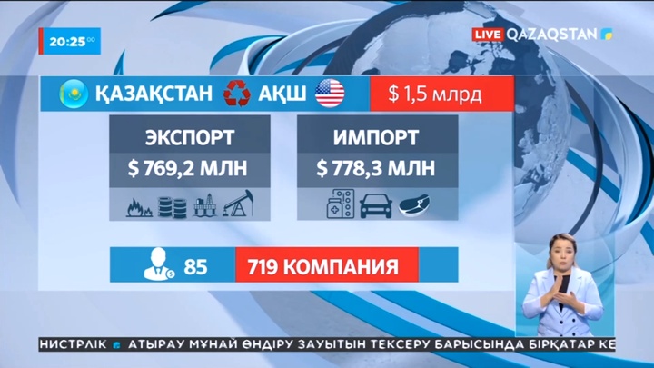 АҚШ инвесторлары Қазақстанда ғылым, техника бағытында 85 компания ашқан