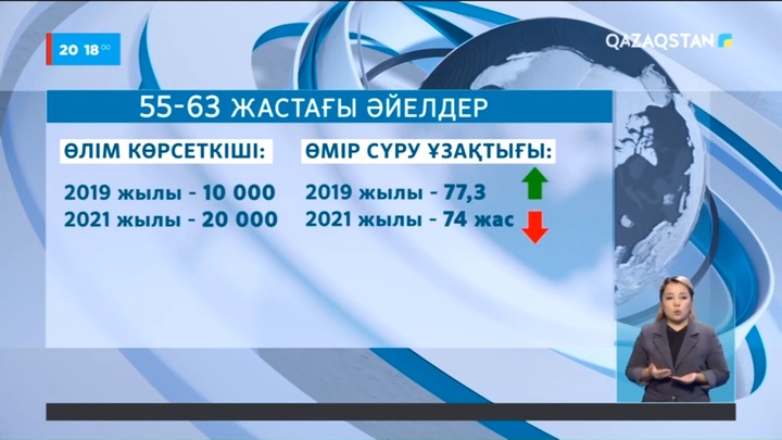 Президент жолдауы: 500-мыңға жуық ана жәрдемақы алуға құқылы