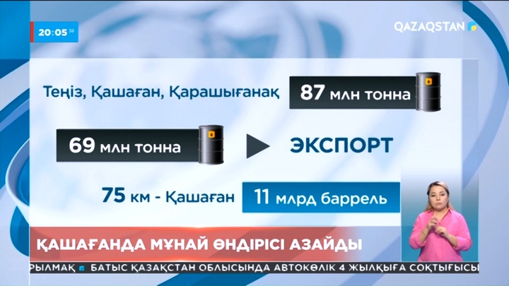 Қашағанда мұнай өндірісі азайды