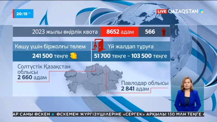 Қандастар мен елдің солтүстік өңірлеріне қоныс аударған азаматтарға берілетін біржолғы төлемнің биылғы сомасы белгіленді