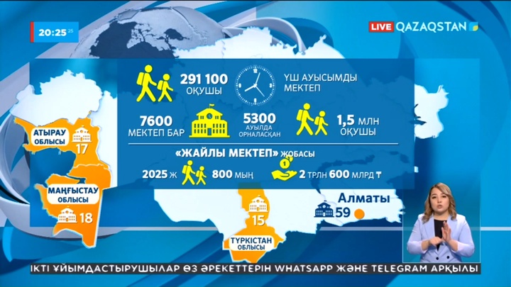 Елде 291 мыңнан аса оқушы үш ауысымды мектепте оқиды