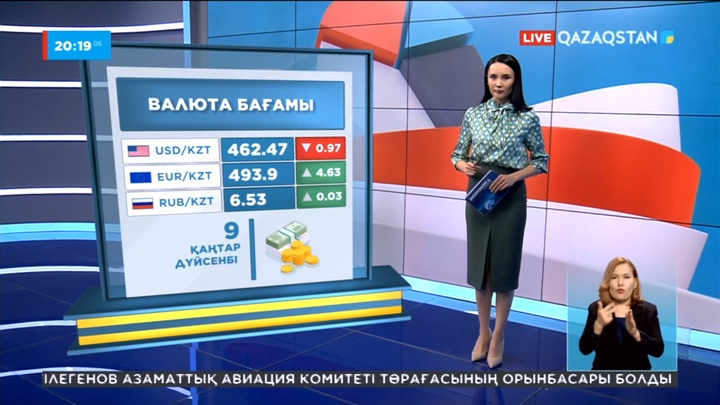 Қор биржасында доллар 462 теңгеге дейін арзандады