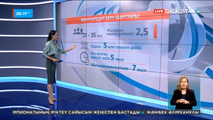 Жастарға жеңілдікпен микрокредит беру басталды