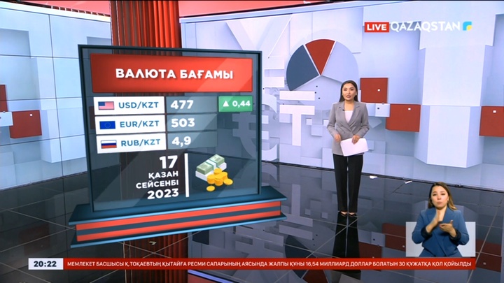 Доллар бағамы құбылып тұр